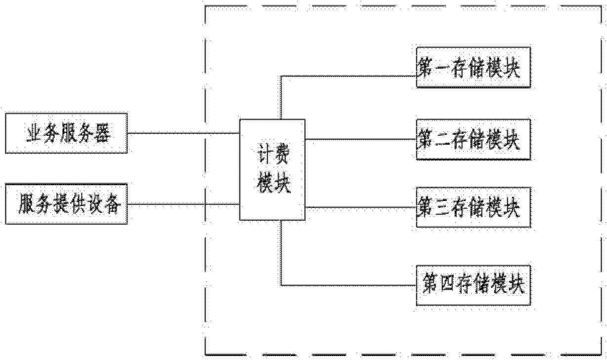 Two-stage real-time charging method and two-stage real-time charging system