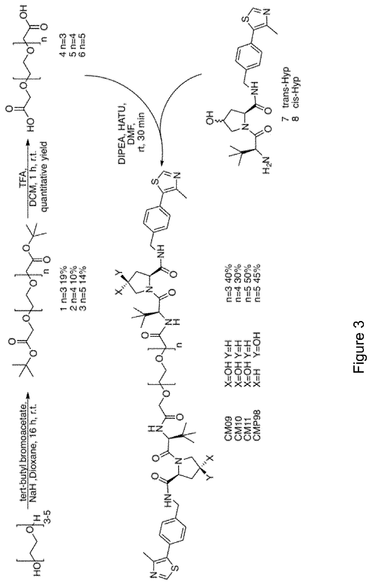 Small molecules