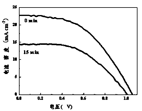 Solar cell of perovskite structure and preparing method of solar cell