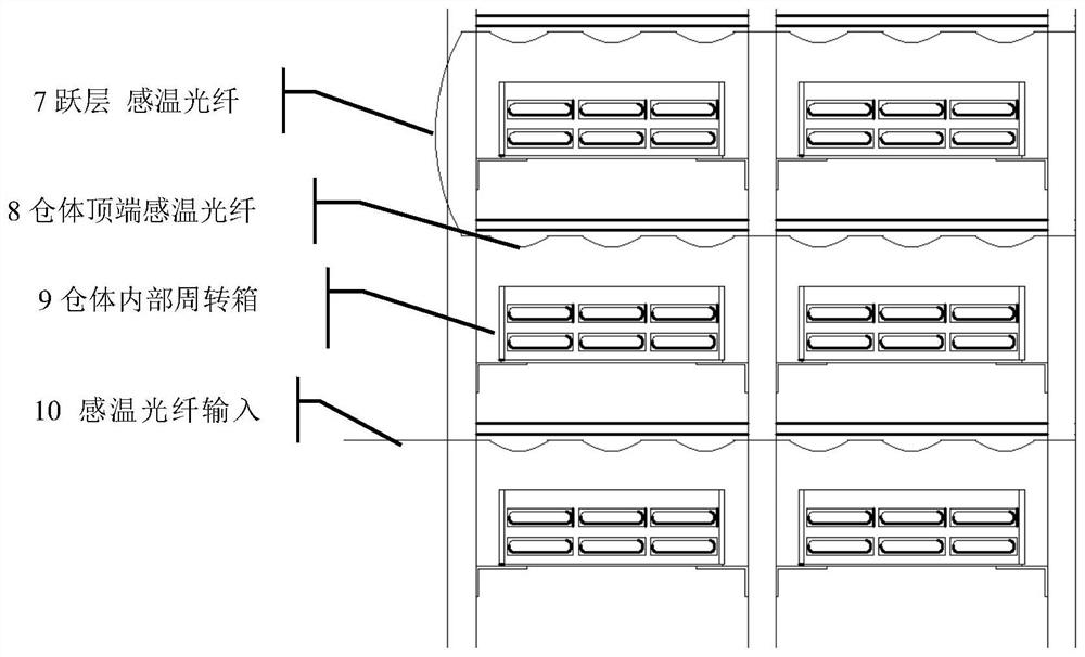 Lithium battery storage temperature monitoring system based on distributed optical fiber temperature measurement