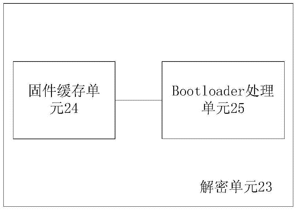 A firmware programming system and method for an elevator controller