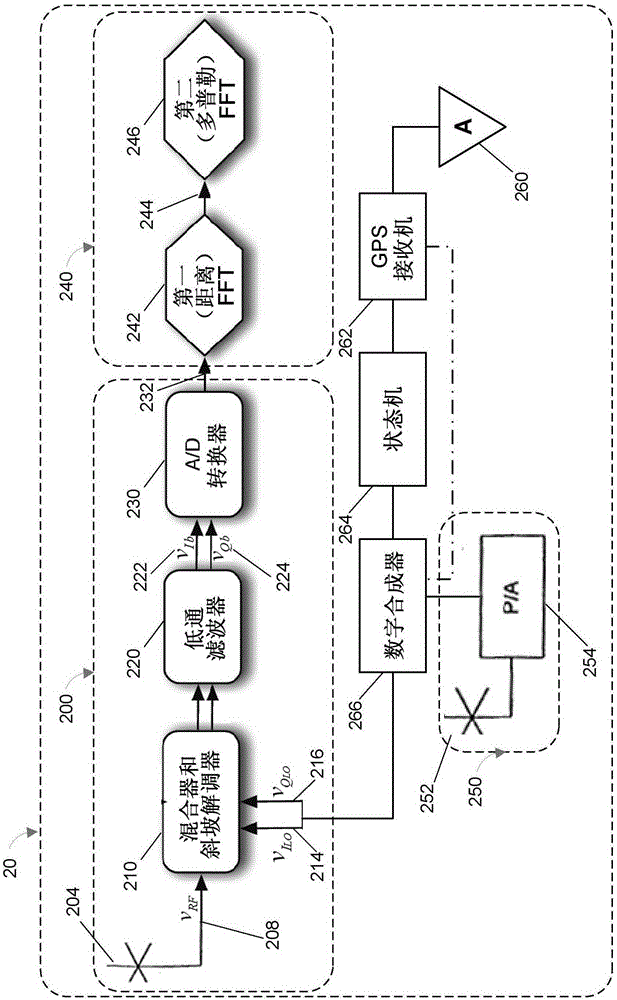 Negative pseudo-range processing with multi-static fmcw radars