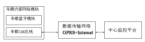 In-vehicle network system of dangerous goods transportation vehicle
