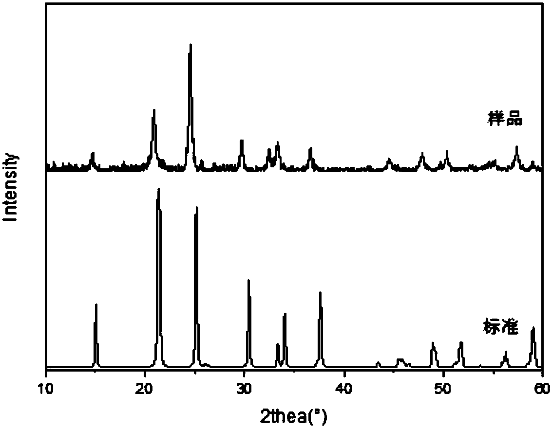 Dry preparation method for oxidized solid electrolyte and oxidized solid electrolyte