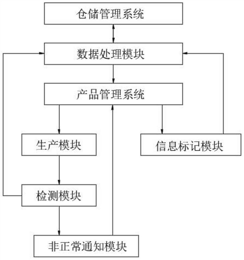 Solar module production management system