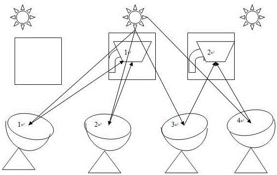 Movable point array solar connection type drying system