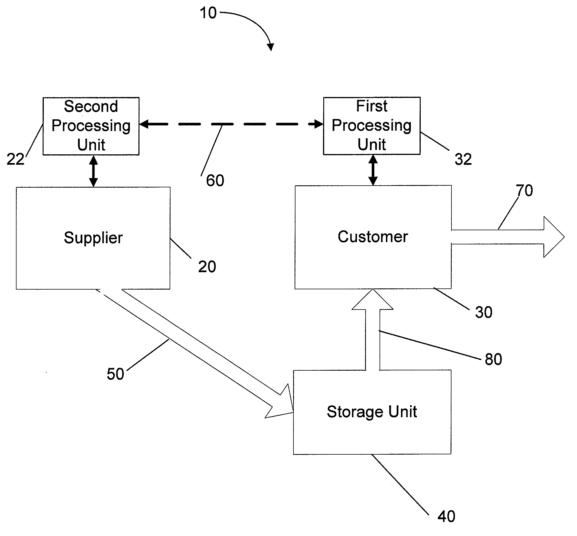Apparatus and method for controlling inventory