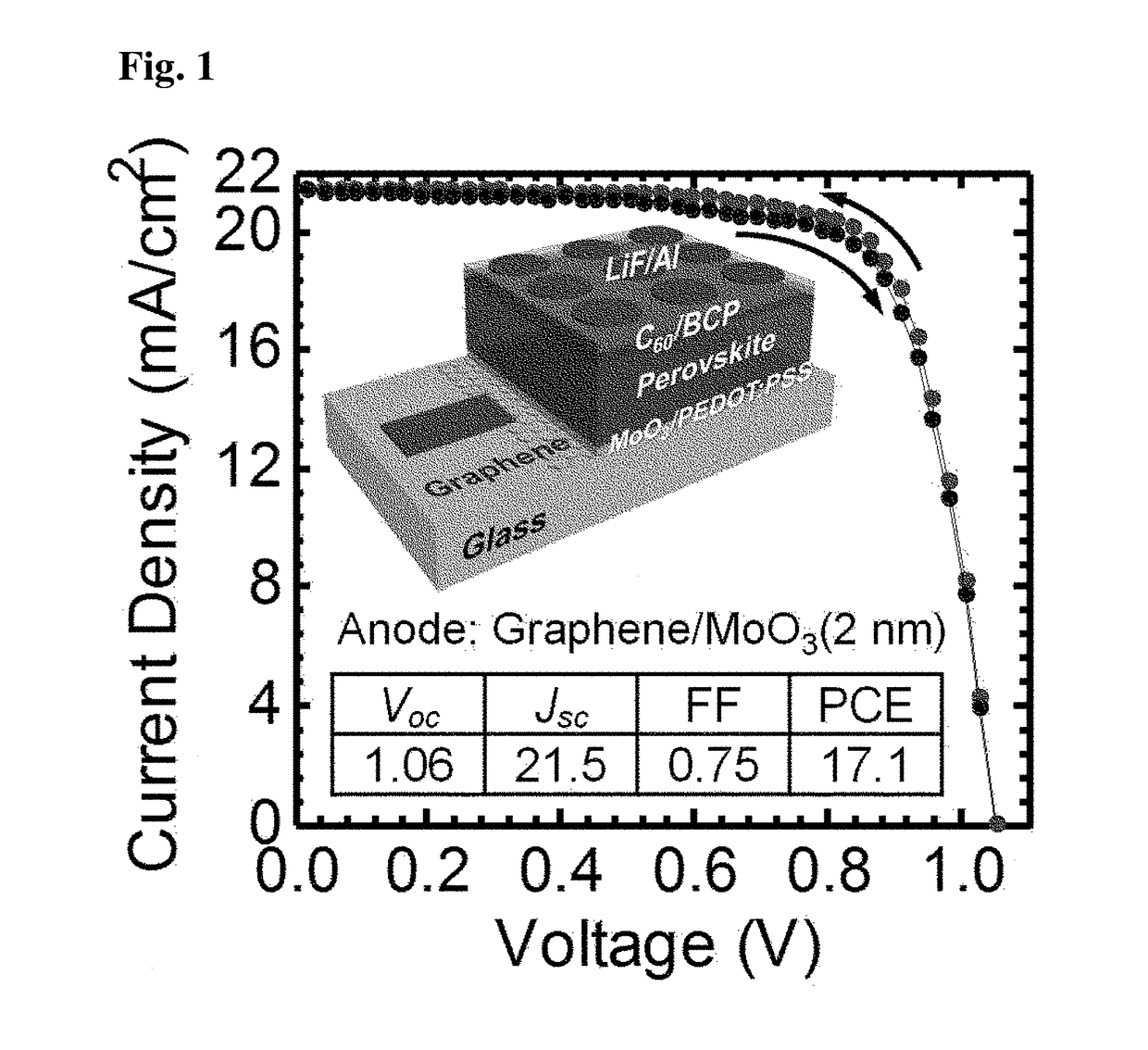 Perovskite-based solar cell using graphene as conductive transparent electrode