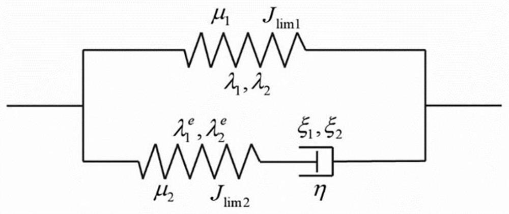 Quasi-static and non-linear kinetic analysis method for uncertainty of viscoelastic dielectric elastomer based on interval method
