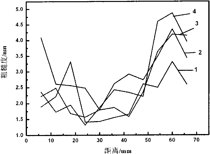 Preparation method of silicon-based composite substrate for electronic device