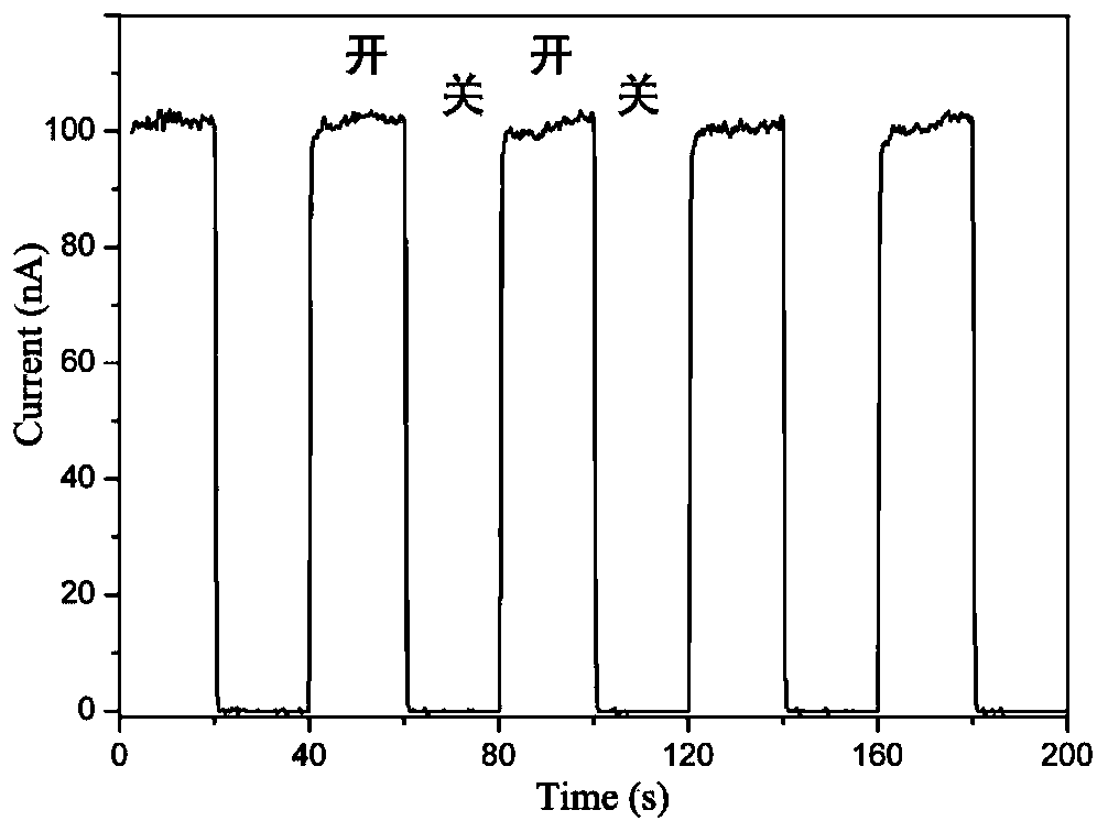 Photoelectric sensor based on copper-doped cadmium sulfide nanowires and preparation method of photoelectric sensor