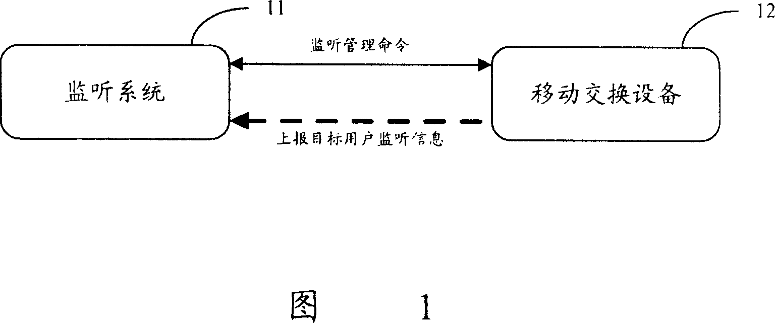 Audiomonitoring method based on small region position