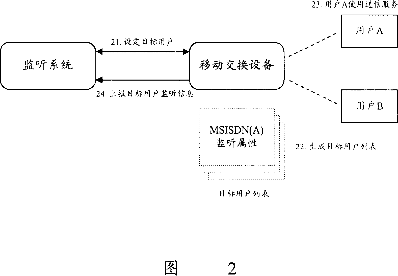 Audiomonitoring method based on small region position