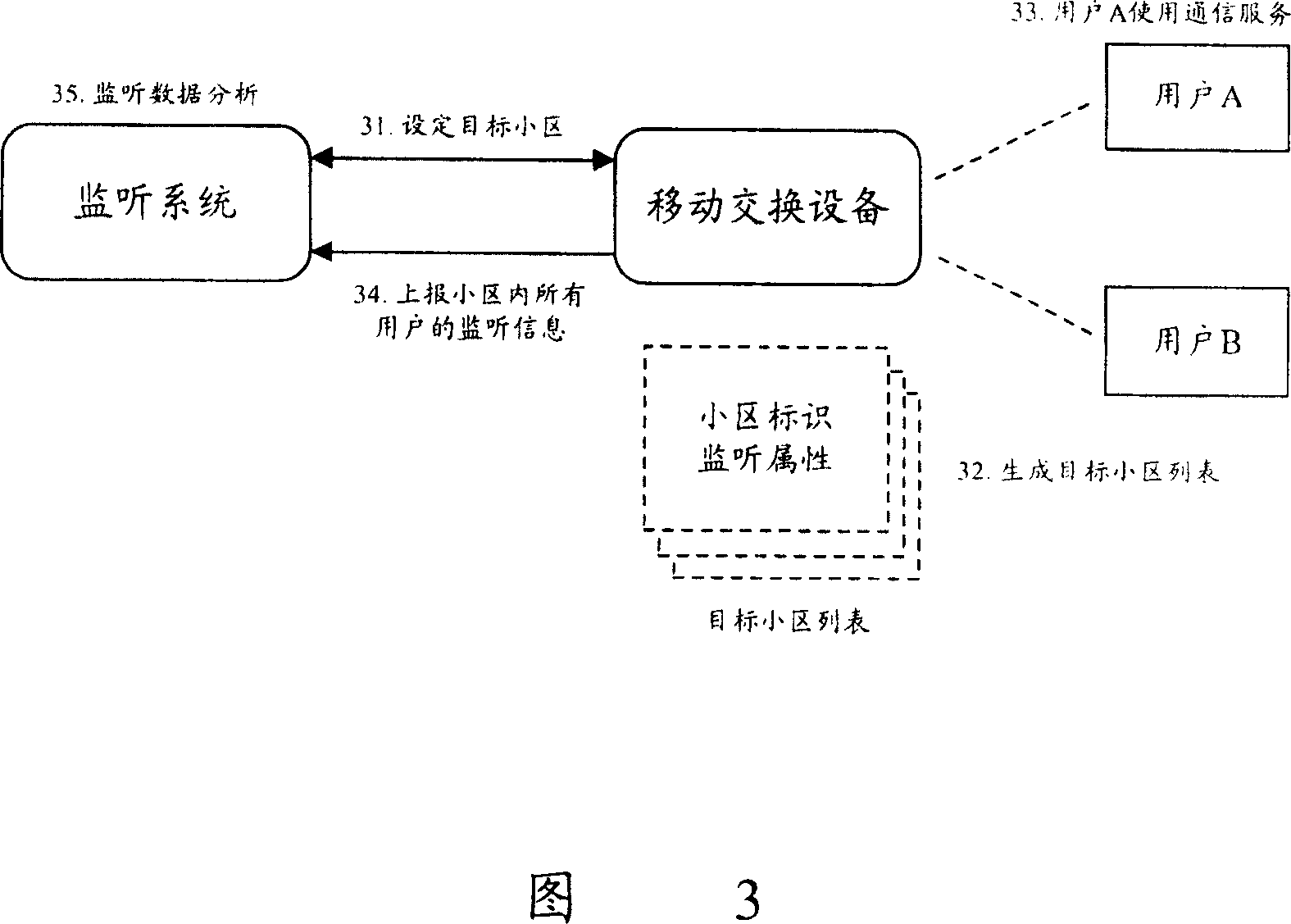 Audiomonitoring method based on small region position