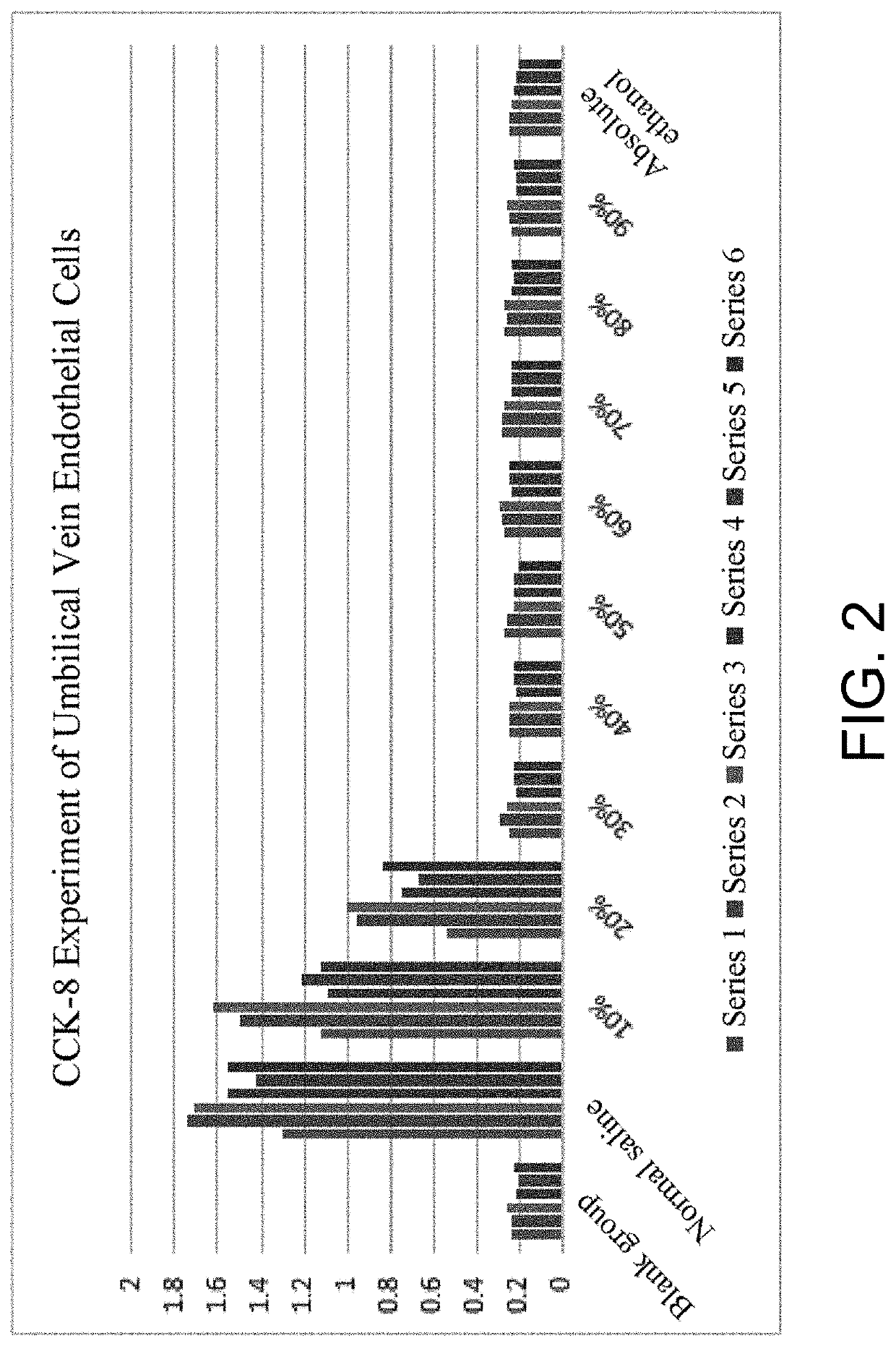 Ethanol foam sclerosing agent for treating vascular anomalies and preparation method thereof