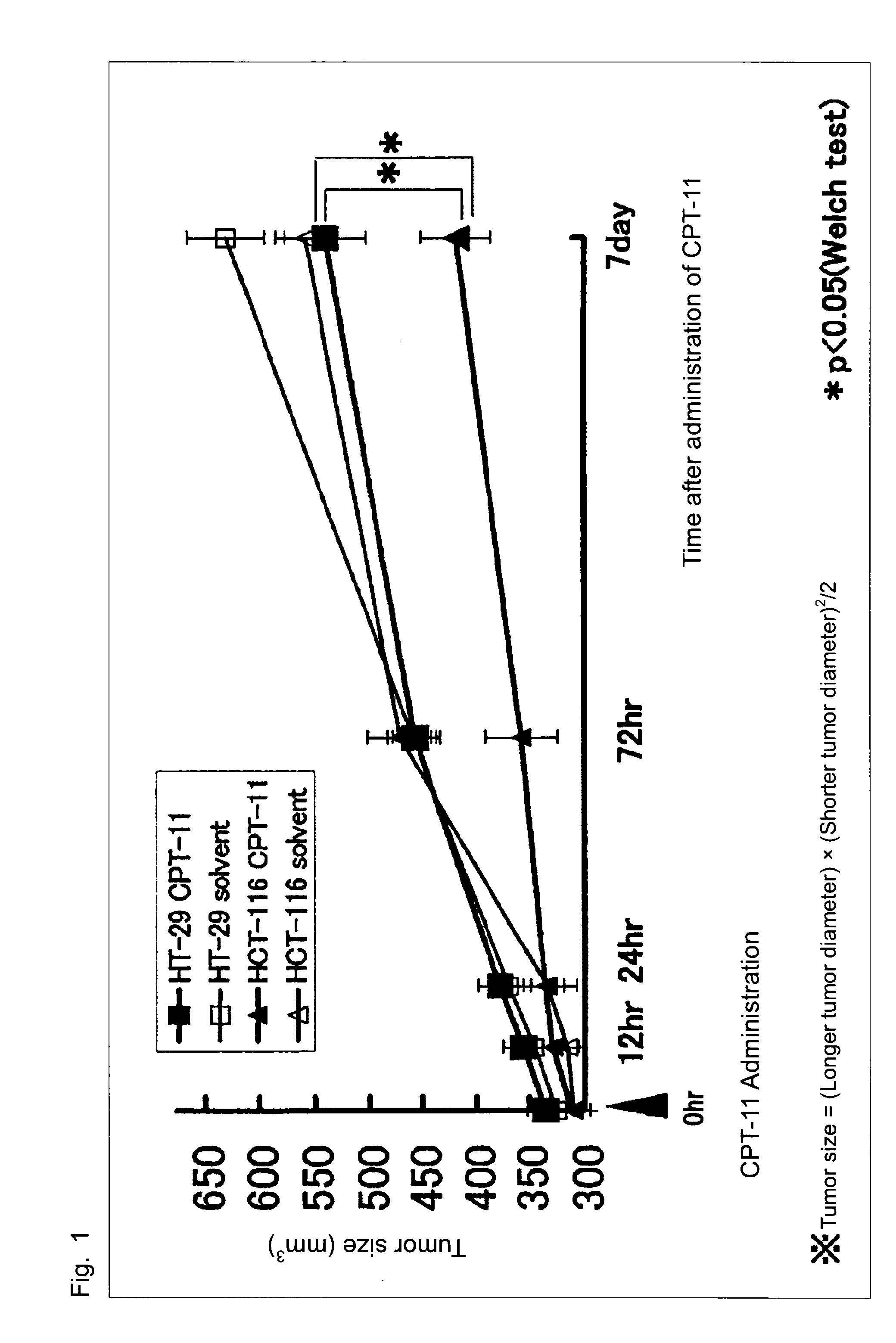 Marker for determination of sensitivity to Anti-cancer agent