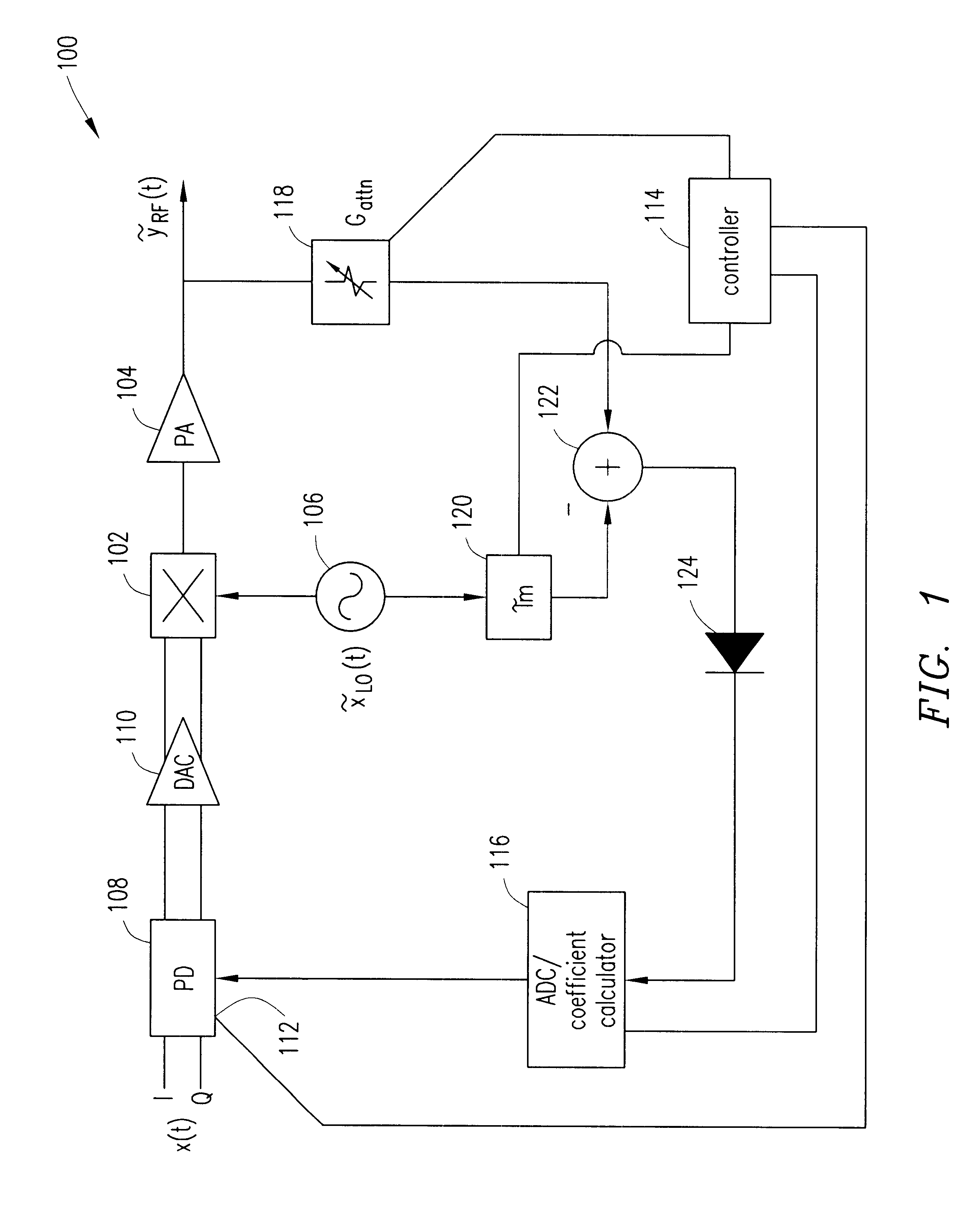 Method and system for reducing non-linearities