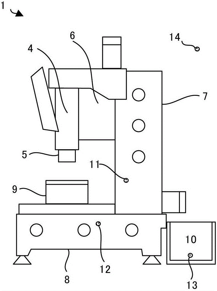 Thermal displacement compensation device for machine tool