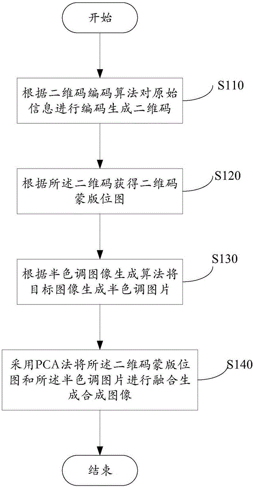 Two-dimensional code-based image processing method, device and two-dimensional code