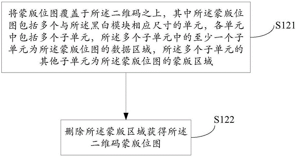Two-dimensional code-based image processing method, device and two-dimensional code