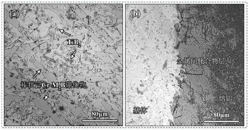 Multi-scale boride reinforced high-temperature-resistant molten aluminum erosion-resistant iron-based material and preparation method thereof