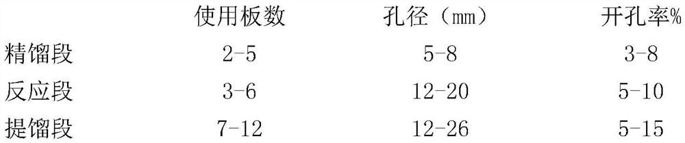 Method and equipment for producing ethylene oxide with high concentration of chlorohydrin