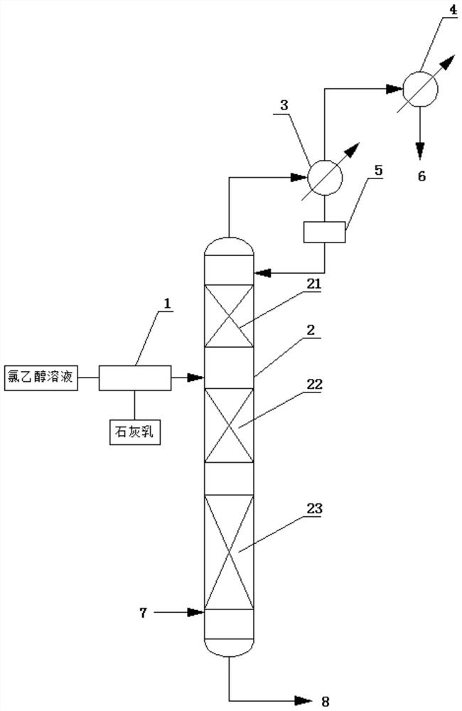 Method and equipment for producing ethylene oxide with high concentration of chlorohydrin