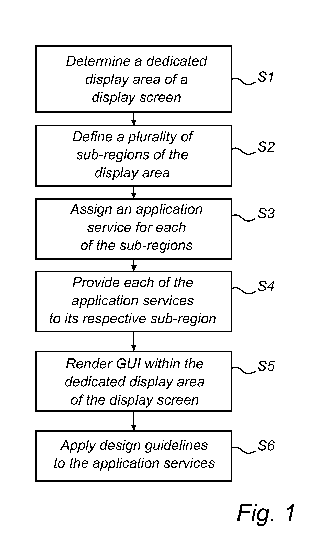 Device independent method for defining a graphical user interface