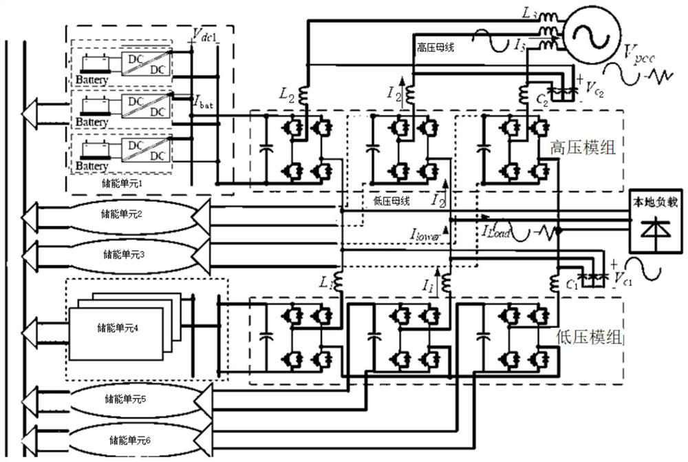 A cascaded energy storage system and control method for improving power grid power quality