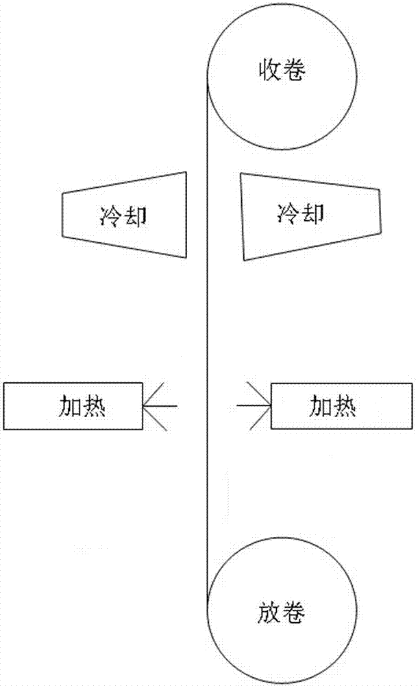 Method for preparing lithium battery current collector by plasma spraying polymer composite positive temperature coefficient (PTC) powder