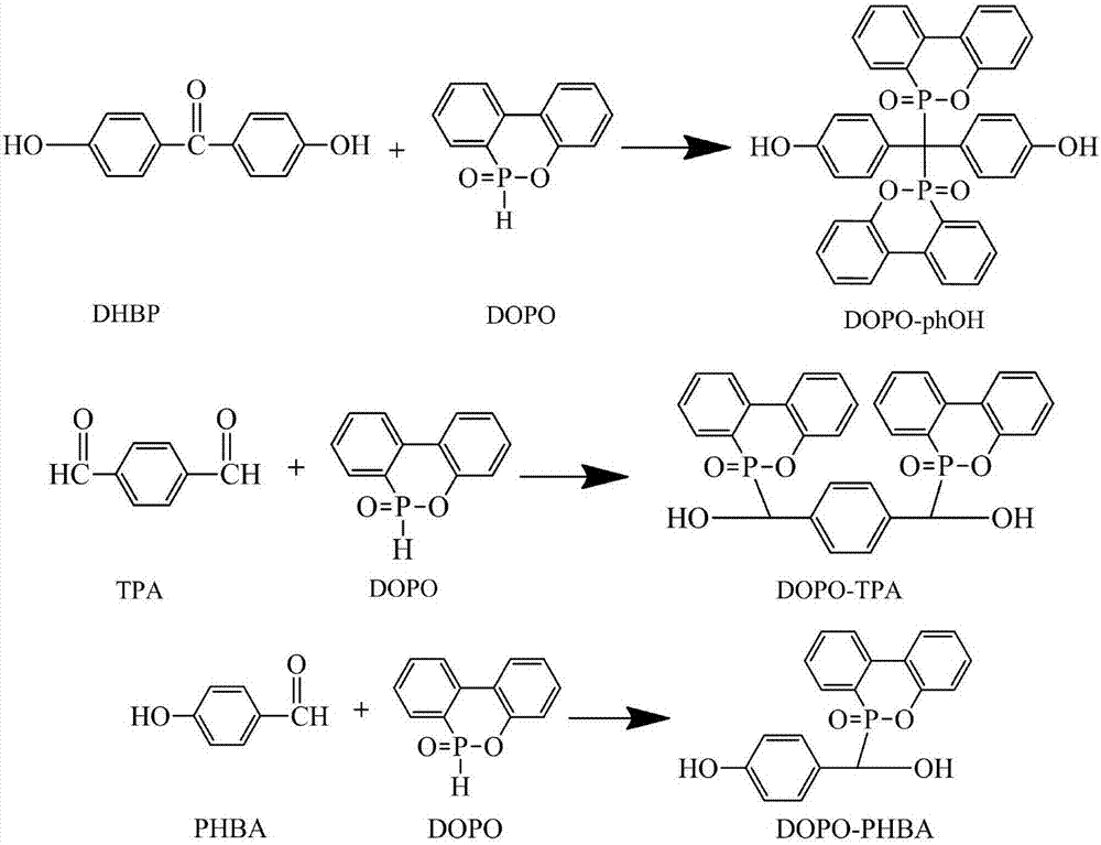 Halogen-free DOPO (9,10-dihydro-9-oxa-10-phosphaphenanthrene 10-oxide)-based hyperbranched structure phosphate flame retardant and preparation method thereof