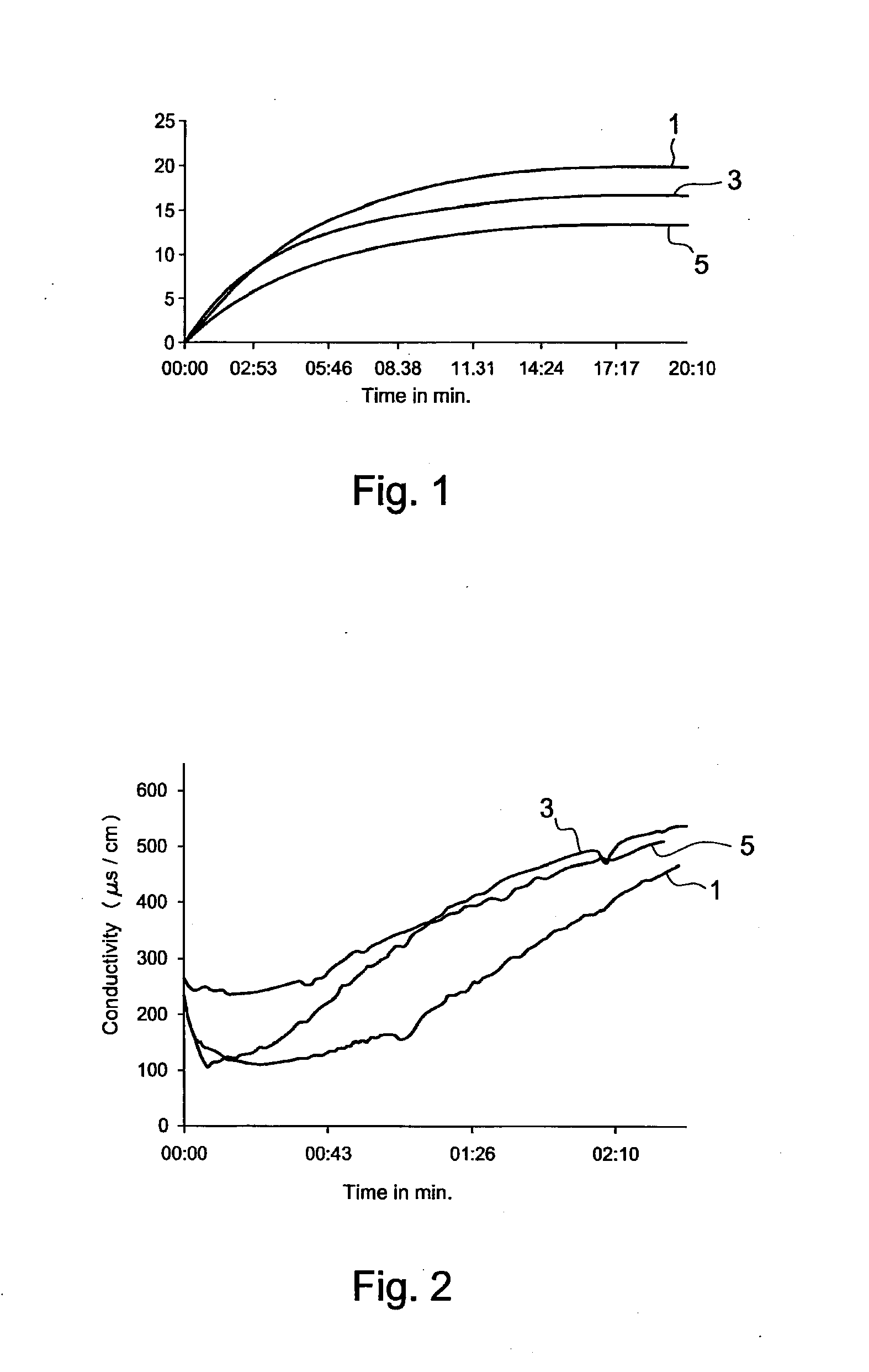 Method for preparing a coated current collector, a coated current collector and an apparatus for de-ionizing water comprising such current collector