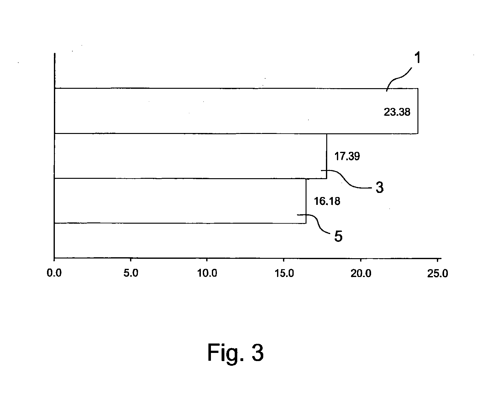 Method for preparing a coated current collector, a coated current collector and an apparatus for de-ionizing water comprising such current collector