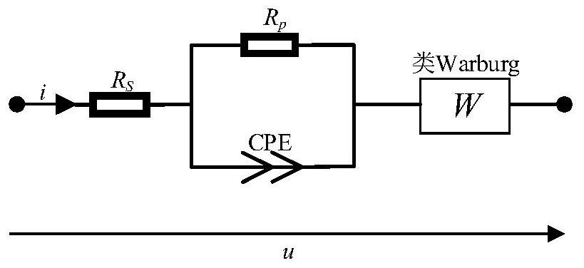 Super-capacitor multi-fractional-order model parameter identification method based on time domain discretization
