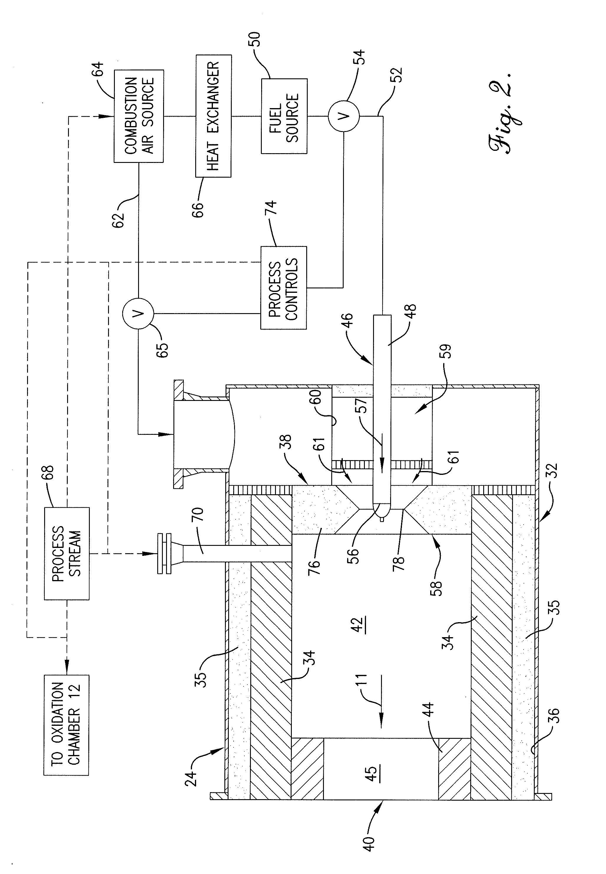 Flameless thermal oxidation method