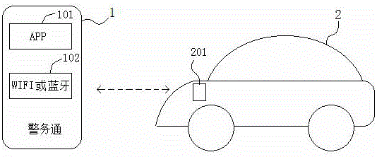 Vehicle inspection method based on police affair system