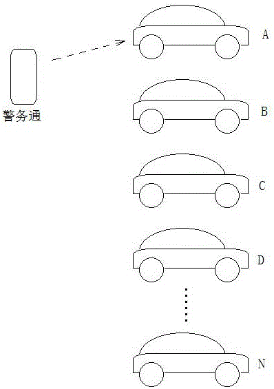 Vehicle inspection method based on police affair system