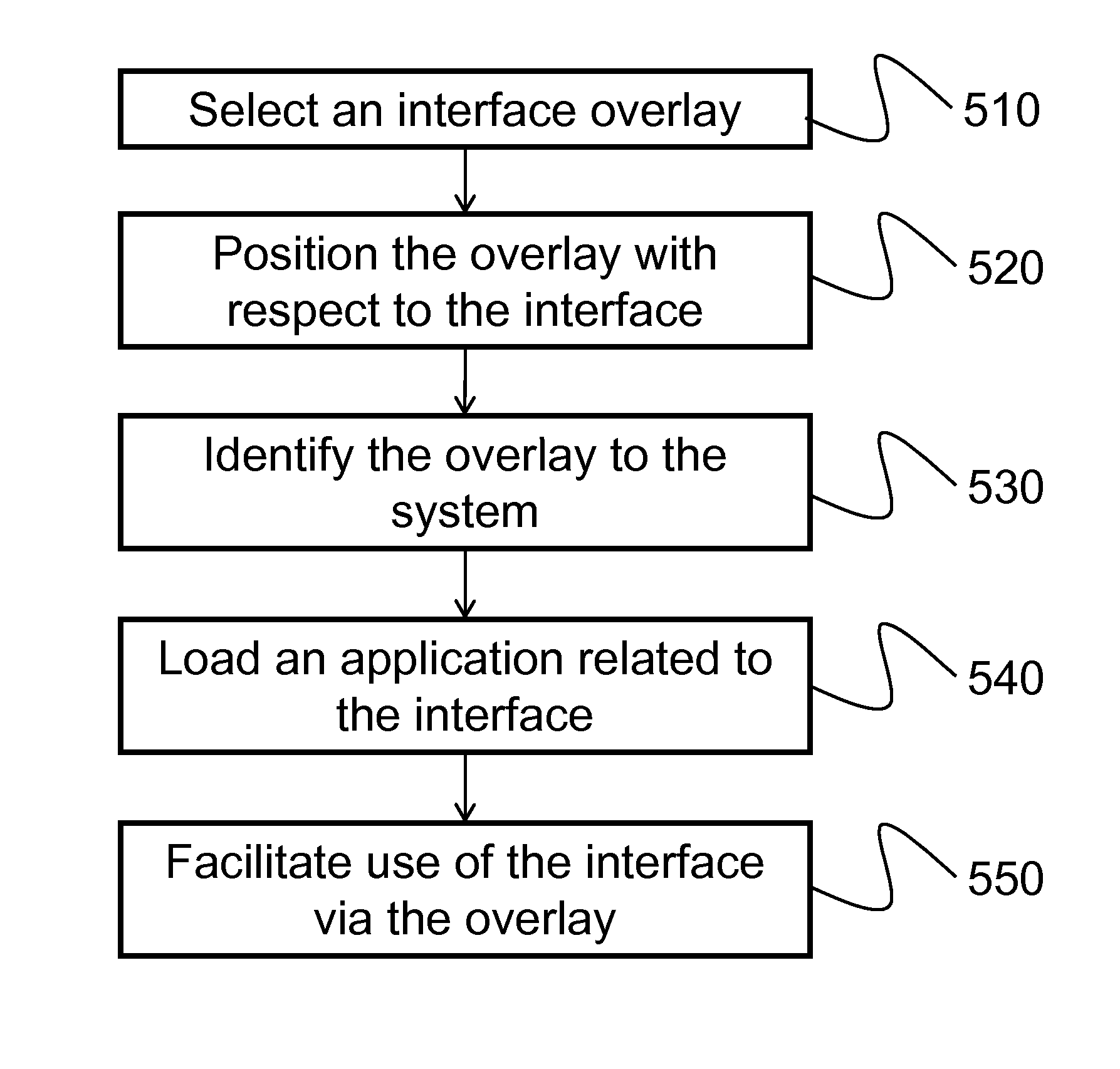 Imaging multi-modality touch pad interface systems, methods, articles of manufacture, and apparatus