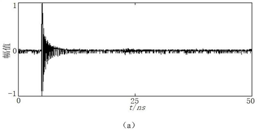 A Separation and Classification Method for Discharge Signals of Power Equipment Based on Kernel Principal Component Analysis