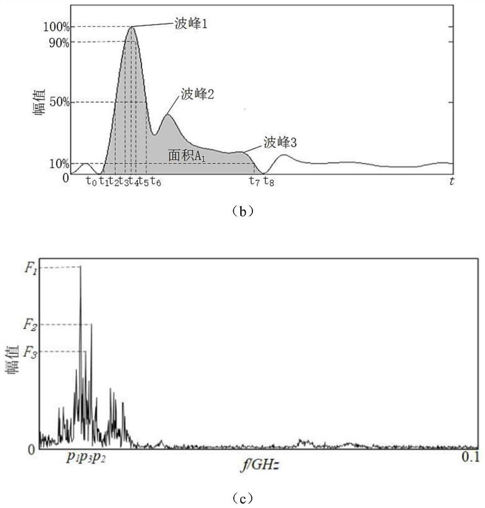 A Separation and Classification Method for Discharge Signals of Power Equipment Based on Kernel Principal Component Analysis