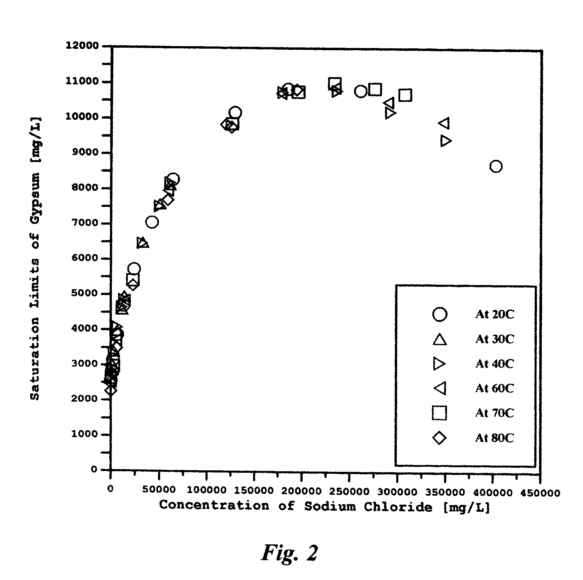 Methods to produce sulfate-free saline water and gypsum