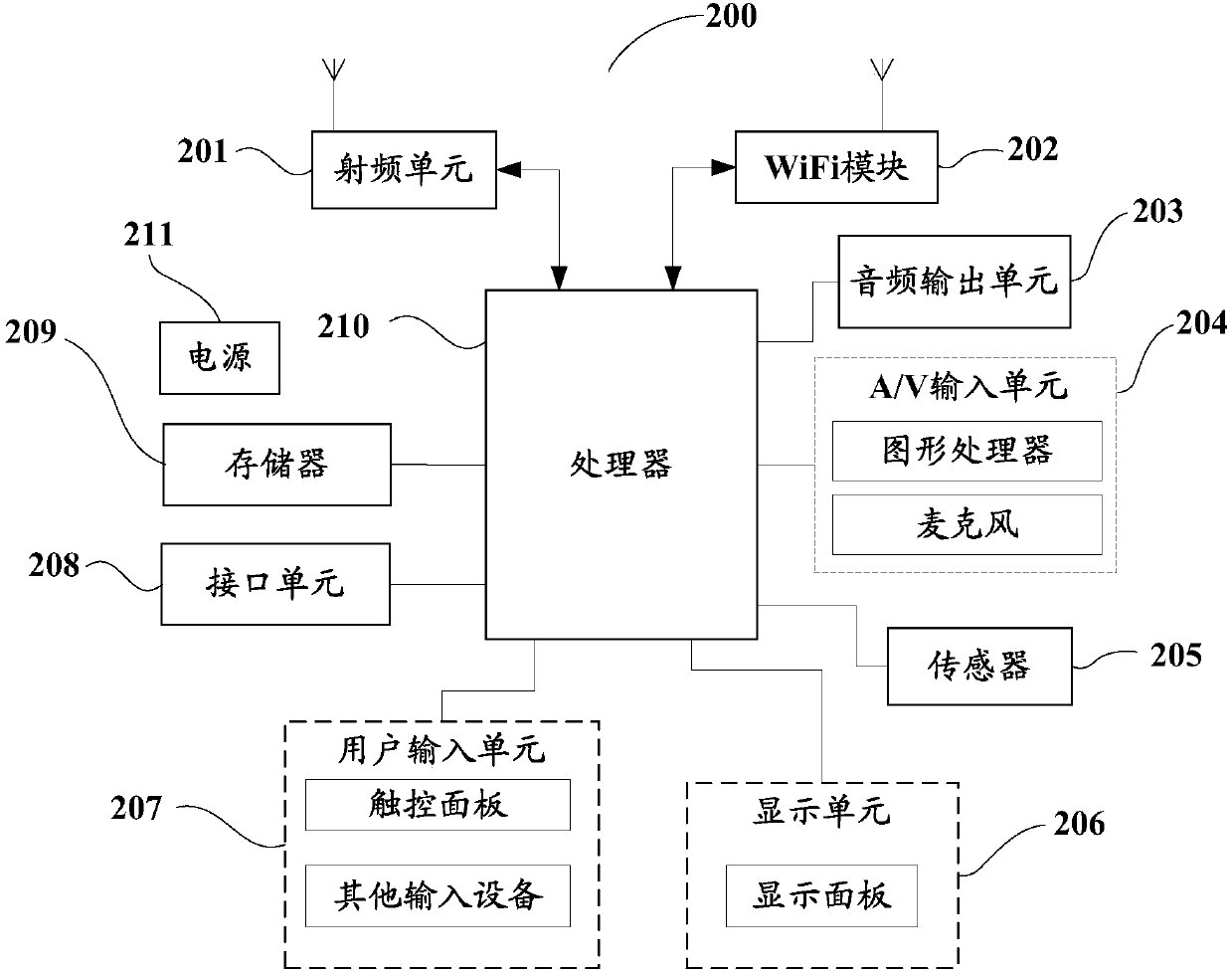 Display method of terminal function control key, terminal, and computer readable storage medium