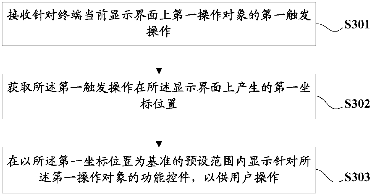 Display method of terminal function control key, terminal, and computer readable storage medium