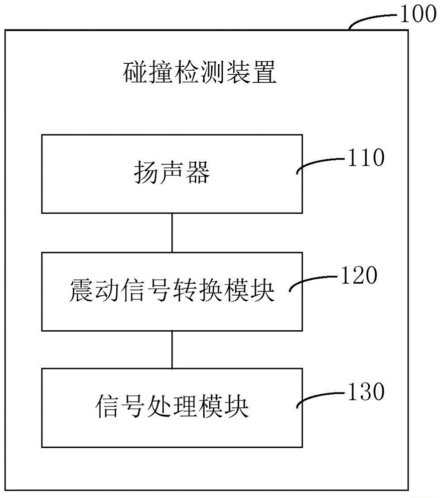 Collision detection device, event data recorder comprising same as well as collision detection processing method