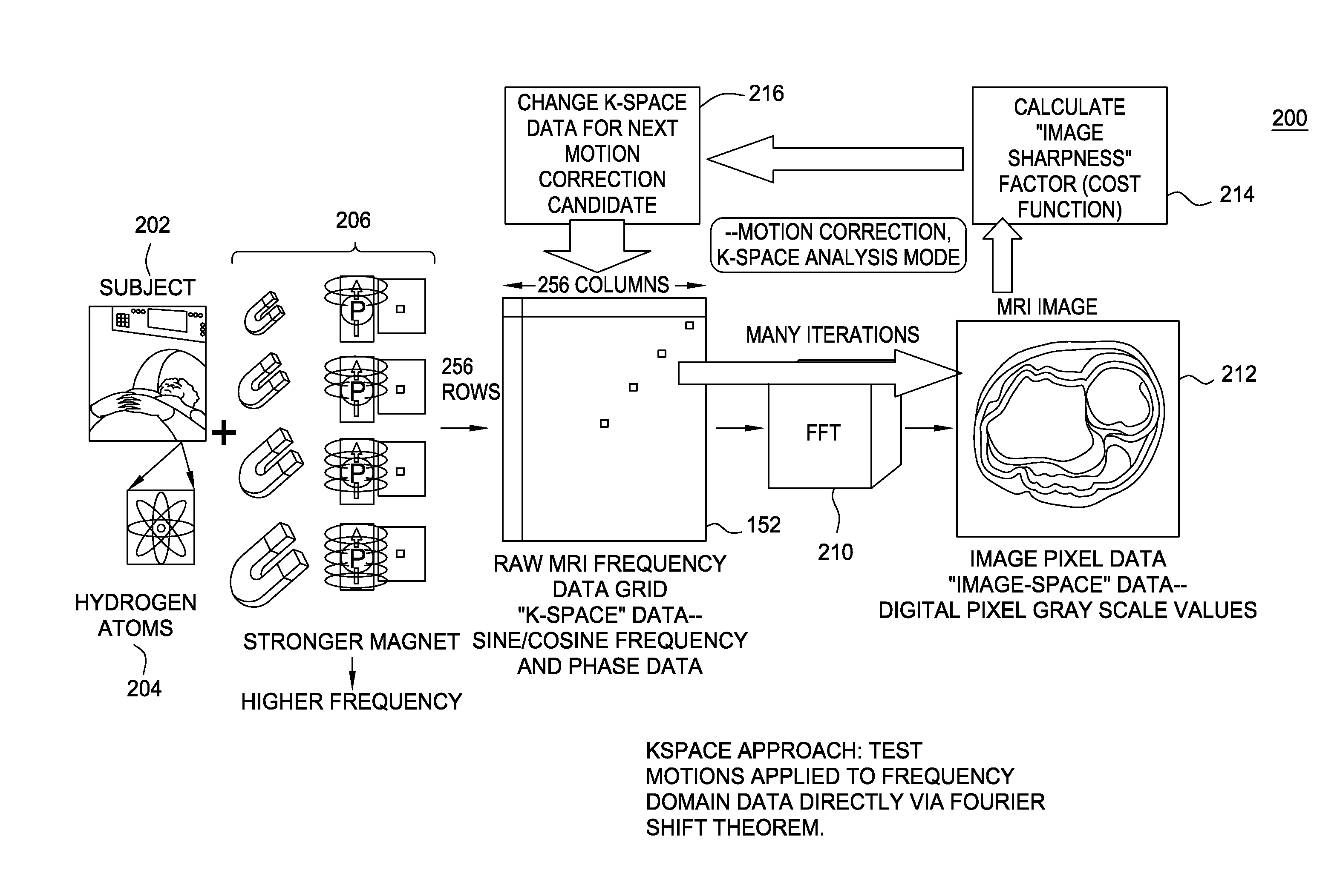 Motion information capture and automatic motion correction for imaging systems