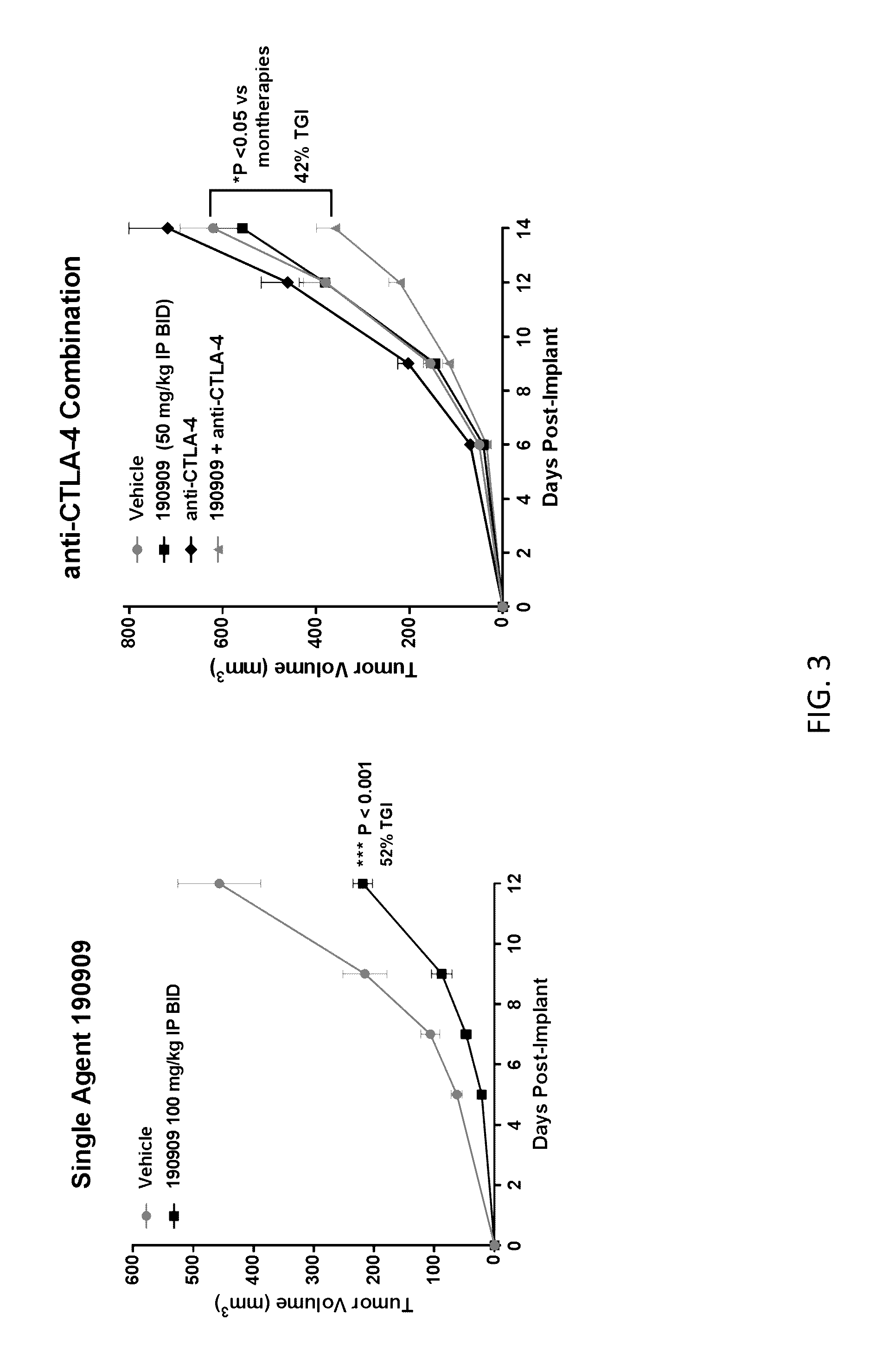 Compositions and Methods for Inhibiting Arginase Activity