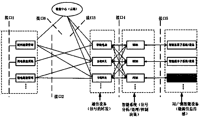Intelligent power grid and user integrated communication system and communication method thereof