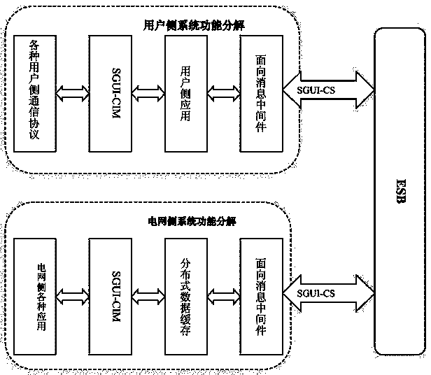 Intelligent power grid and user integrated communication system and communication method thereof