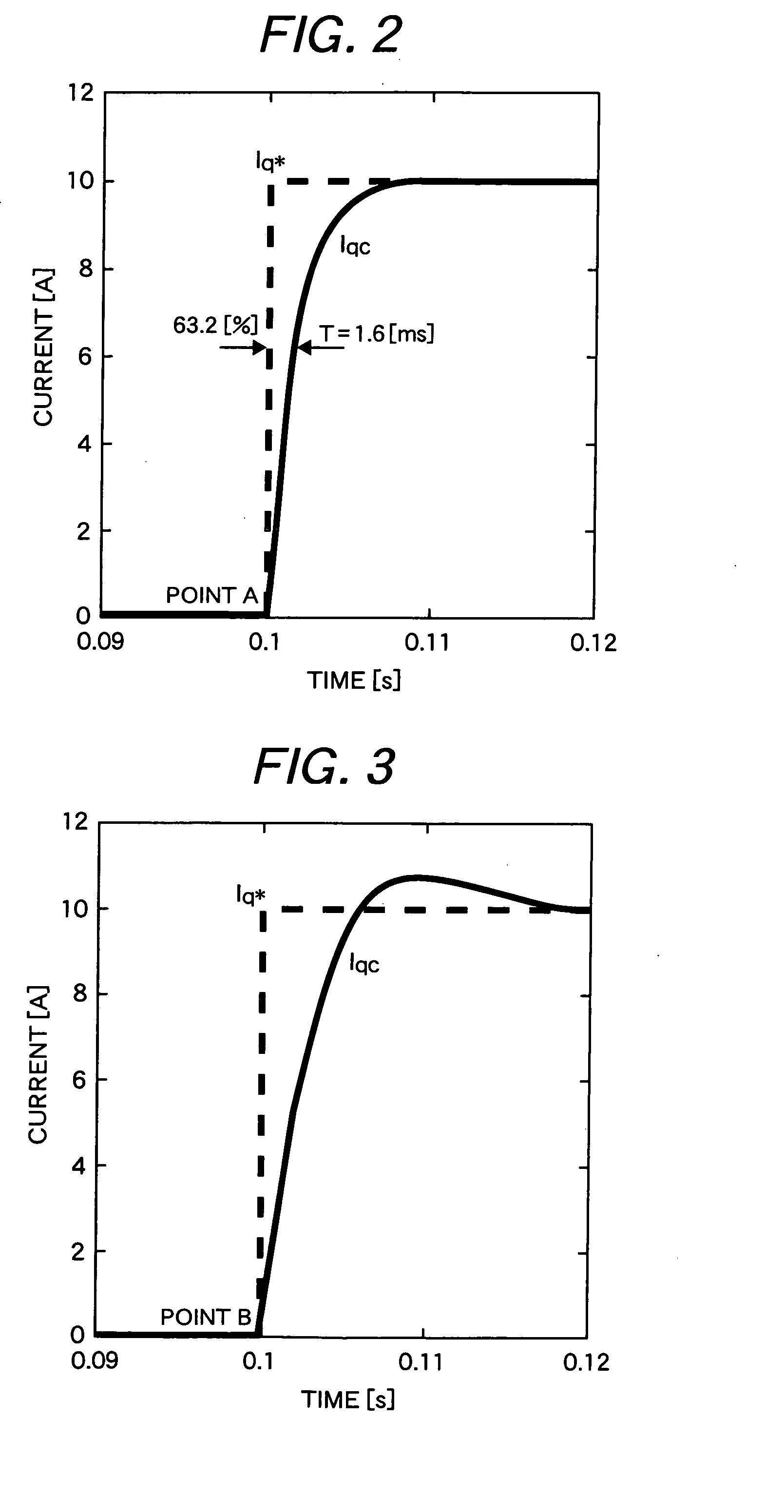 Vector controller for a permanent magnet synchronous motor, inverter module, and permanent magnet synchronous motor constant display system