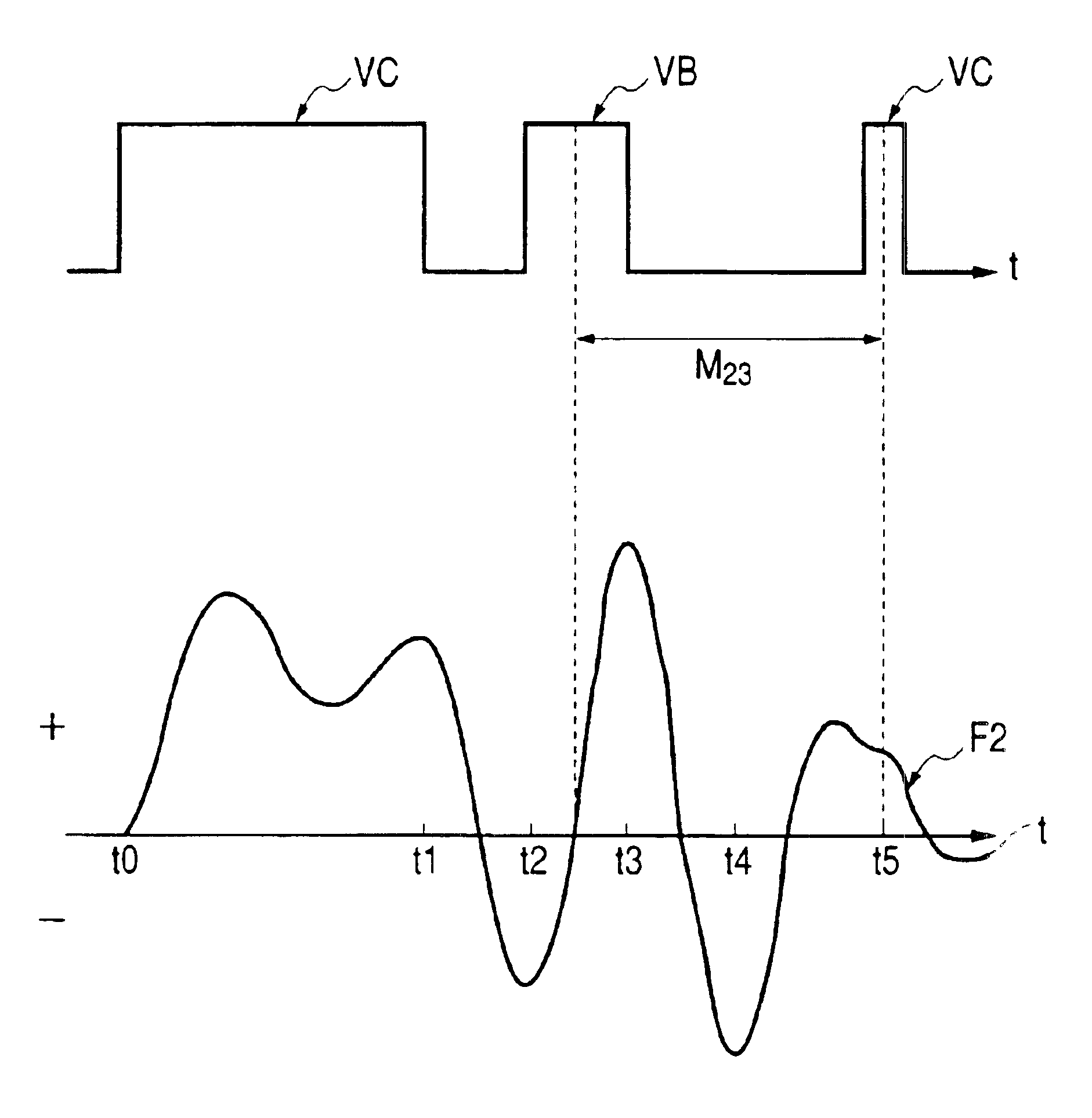 Driving method and apparatus for liquid discharge head